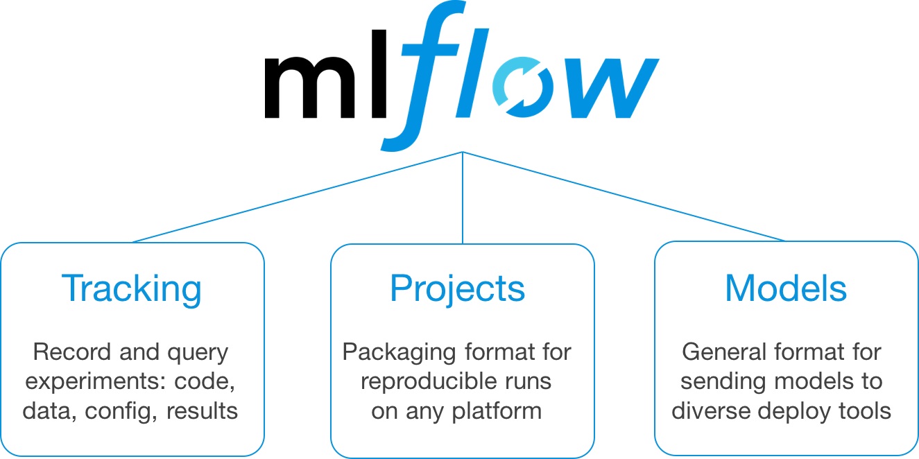 GETTING THE FLOW WITH MLflow